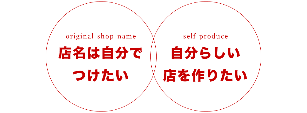 店名は自分でつけたい | 自分らしい店を作りたい